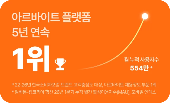 아르바이트 플랫폼 5년 연속 1위, 월 누적 사용자수 554만+